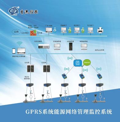 GPRS熱網管理監控系統